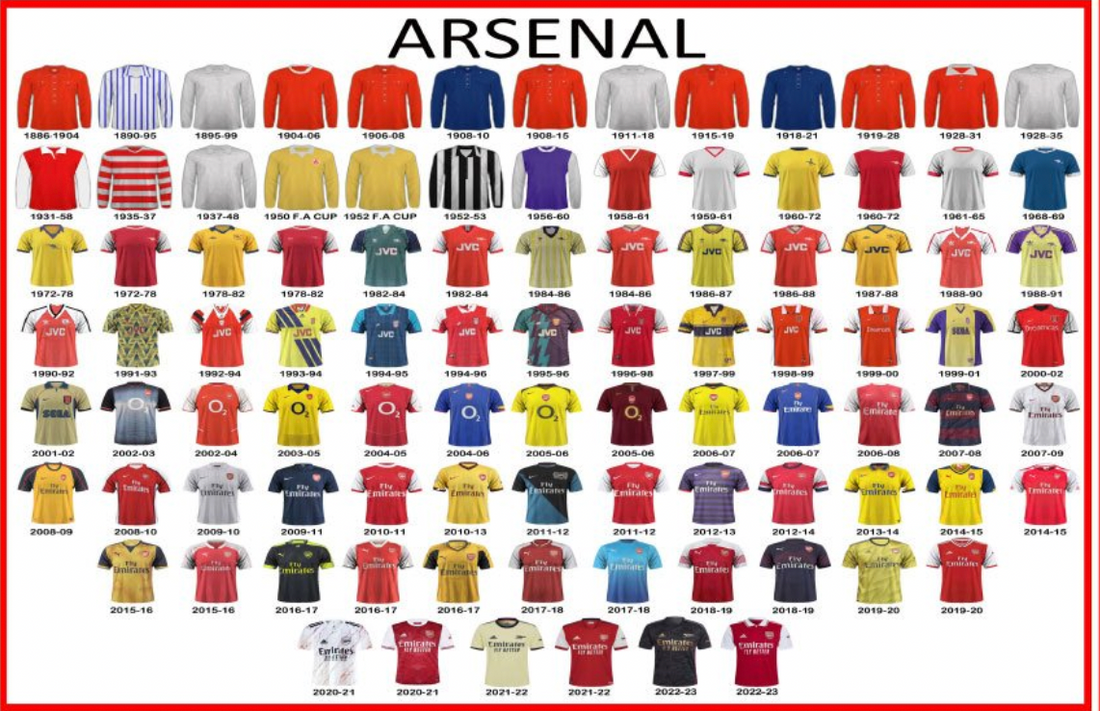 Arsenal Kits history Xclusivejerseys